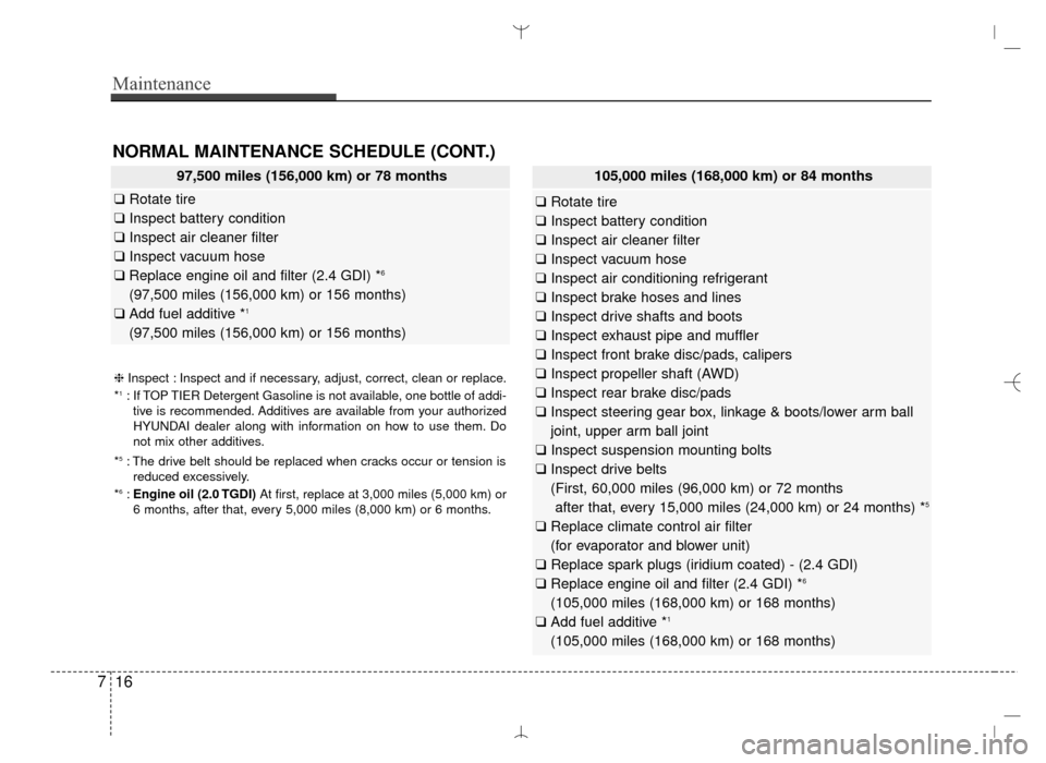 Hyundai Santa Fe Sport 2016  Owners Manual Maintenance
16
7
97,500 miles (156,000 km) or 78 months
❑ Rotate tire
❑ Inspect battery condition
❑ Inspect air cleaner filter
❑ Inspect vacuum hose
❑ Replace engine oil and filter (2.4 GDI)