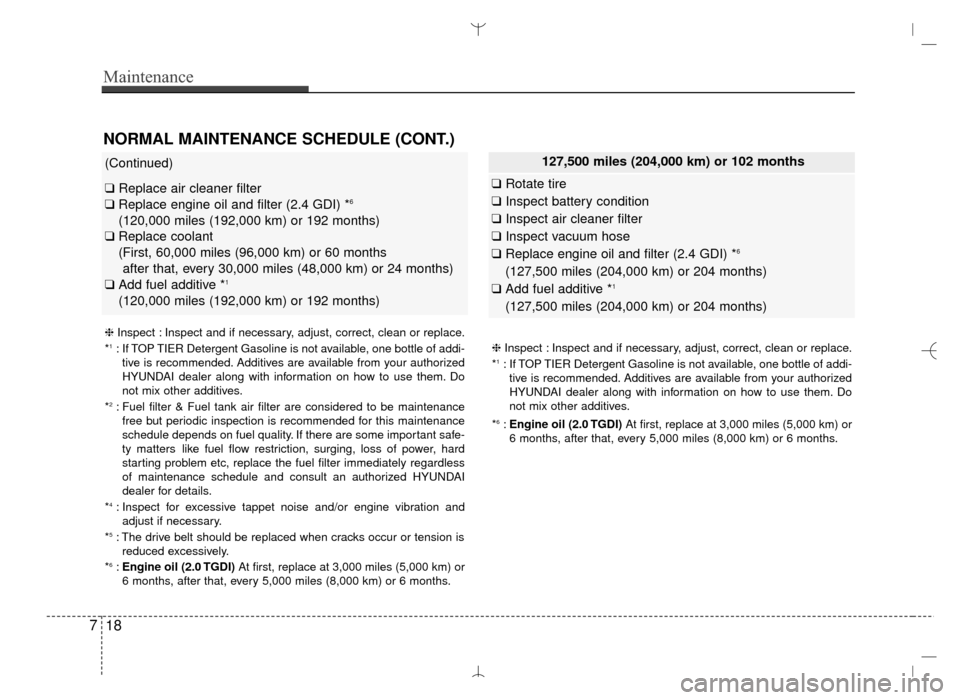 Hyundai Santa Fe Sport 2016 Owners Manual Maintenance
18
7
(Continued)
❑ Replace air cleaner filter
❑ Replace engine oil and filter (2.4 GDI) *6
(120,000 miles (192,000 km) or 192 months)
❑ Replace coolant
(First, 60,000 miles (96,000 Hyundai Santa Fe Sport 2016 Owners Manual Maintenance
18
7
(Continued)
❑ Replace air cleaner filter
❑ Replace engine oil and filter (2.4 GDI) *6
(120,000 miles (192,000 km) or 192 months)
❑ Replace coolant
(First, 60,000 miles (96,000