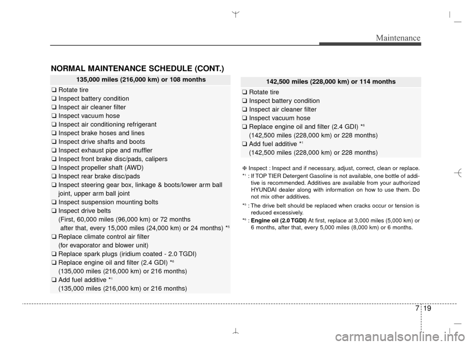 Hyundai Santa Fe Sport 2016 Owners Manual 719
Maintenance
NORMAL MAINTENANCE SCHEDULE (CONT.)
142,500 miles (228,000 km) or 114 months
❑Rotate tire
❑ Inspect battery condition
❑ Inspect air cleaner filter
❑ Inspect vacuum hose
❑ Rep Hyundai Santa Fe Sport 2016 Owners Manual 719
Maintenance
NORMAL MAINTENANCE SCHEDULE (CONT.)
142,500 miles (228,000 km) or 114 months
❑Rotate tire
❑ Inspect battery condition
❑ Inspect air cleaner filter
❑ Inspect vacuum hose
❑ Rep