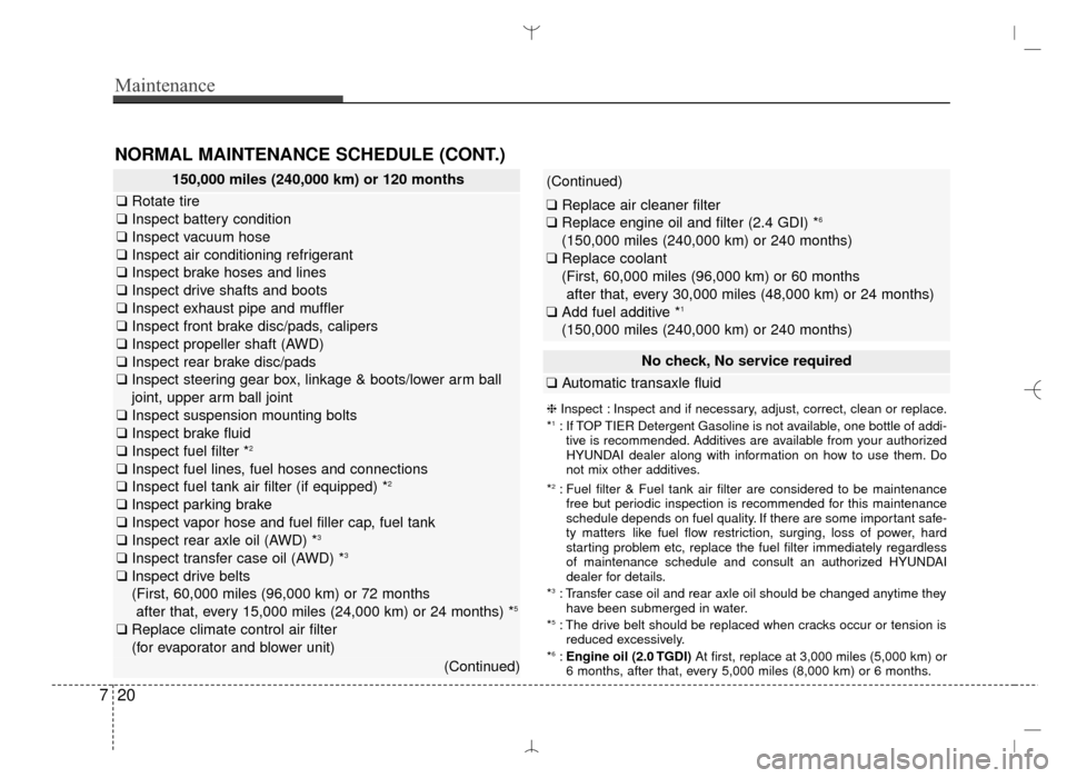 Hyundai Santa Fe Sport 2016 Owners Manual Maintenance
20
7
NORMAL MAINTENANCE SCHEDULE (CONT.)
No check, No service required
❑ Automatic transaxle fluid
❈ Inspect : Inspect and if necessary, adjust, correct, clean or replace.
*1: If TOP T Hyundai Santa Fe Sport 2016 Owners Manual Maintenance
20
7
NORMAL MAINTENANCE SCHEDULE (CONT.)
No check, No service required
❑ Automatic transaxle fluid
❈ Inspect : Inspect and if necessary, adjust, correct, clean or replace.
*1: If TOP T