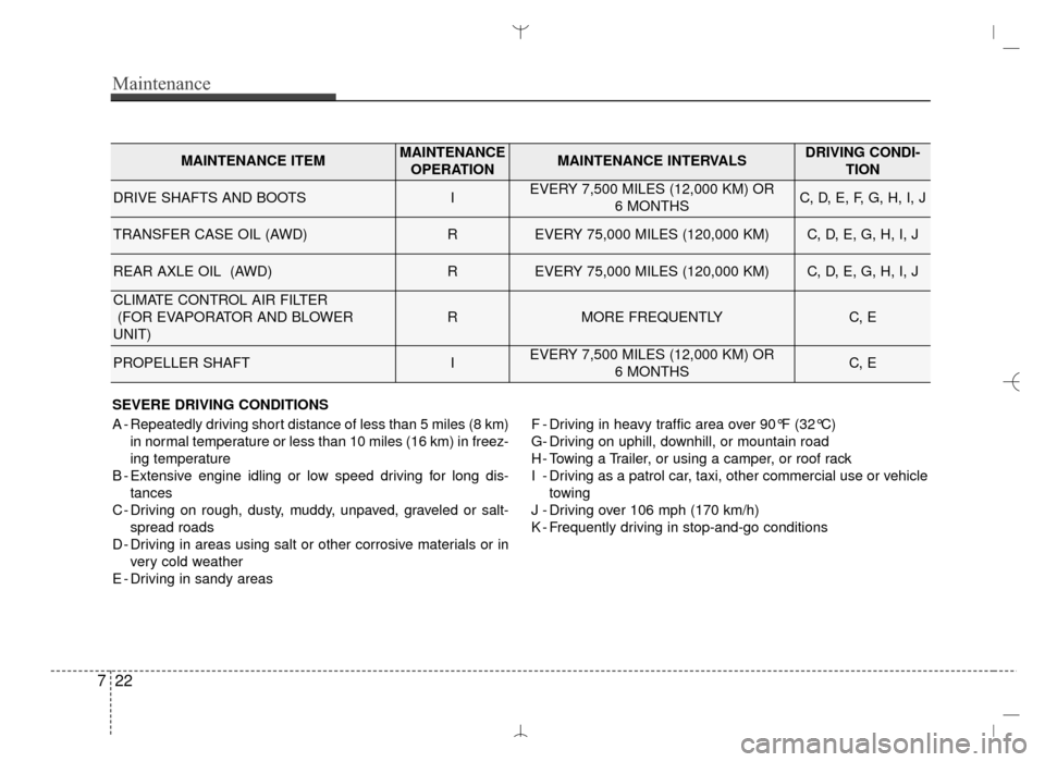 Hyundai Santa Fe Sport 2016 Owners Manual Maintenance
22
7
SEVERE DRIVING CONDITIONS
A - Repeatedly driving short distance of less than 5 miles (8 km)
in normal temperature or less than 10 miles (16 km) in freez-
ing temperature
B - Extensive Hyundai Santa Fe Sport 2016 Owners Manual Maintenance
22
7
SEVERE DRIVING CONDITIONS
A - Repeatedly driving short distance of less than 5 miles (8 km)
in normal temperature or less than 10 miles (16 km) in freez-
ing temperature
B - Extensive
