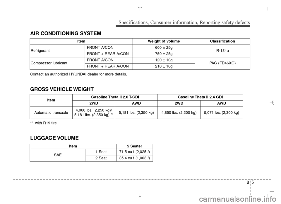 Hyundai Santa Fe Sport 2016 Owners Manual 85
Specifications, Consumer information, Reporting safety defects
GROSS VEHICLE WEIGHT
LUGGAGE VOLUME
Item5 Seater
SAE 1 Seat
71.5 cu f (2,025
l)
2 Seat 35.4 cu f (1,003
l)
Item Gasoline Theta II 2. Hyundai Santa Fe Sport 2016 Owners Manual 85
Specifications, Consumer information, Reporting safety defects
GROSS VEHICLE WEIGHT
LUGGAGE VOLUME
Item5 Seater
SAE 1 Seat
71.5 cu f (2,025
l)
2 Seat 35.4 cu f (1,003
l)
Item Gasoline Theta II 2.