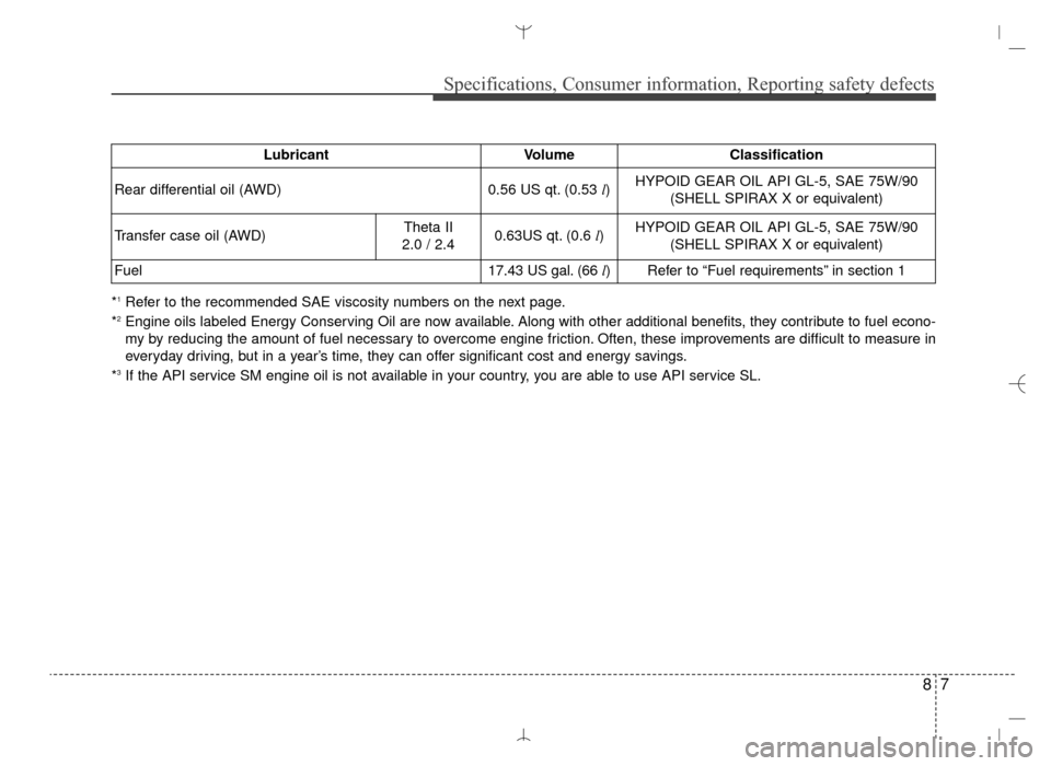 Hyundai Santa Fe Sport 2016  Owners Manual 87
Specifications, Consumer information, Reporting safety defects
*1Refer to the recommended SAE viscosity numbers on the next page.
*2Engine oils labeled Energy Conserving Oil are now available. Alon