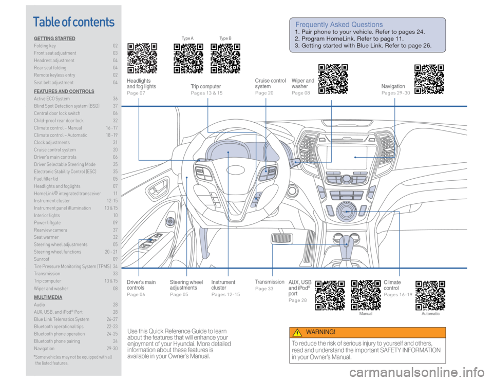 Hyundai Santa Fe Sport 2016 Quick Reference Guide Table of contentsGETTING STARTED
Folding key 02
Front seat adjustment 03
Headrest adjustment 04
Rear seat folding 04
Remote keyless entry 02
Seat belt adjustment 04
FEATURES AND CONTROLS
Active Hyundai Santa Fe Sport 2016 Quick Reference Guide Table of contentsGETTING STARTED
Folding key 02
Front seat adjustment 03
Headrest adjustment 04
Rear seat folding 04
Remote keyless entry 02
Seat belt adjustment 04
FEATURES AND CONTROLS
Active