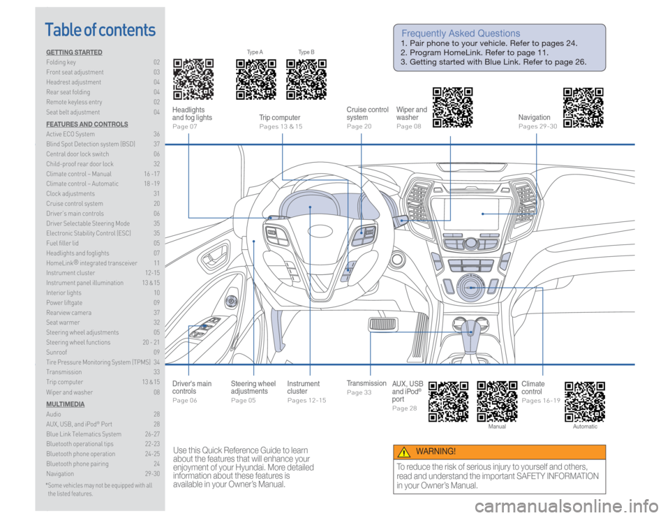 Hyundai Santa Fe Sport 2016  Quick Reference Guide Table of contentsGETTING STARTED
Folding key  02
Front seat adjustment  03
Headrest adjustment  04
Rear seat folding  04
Remote keyless entry  02
Seat belt adjustment  04
FEATURES AND CONTROLS
Active 