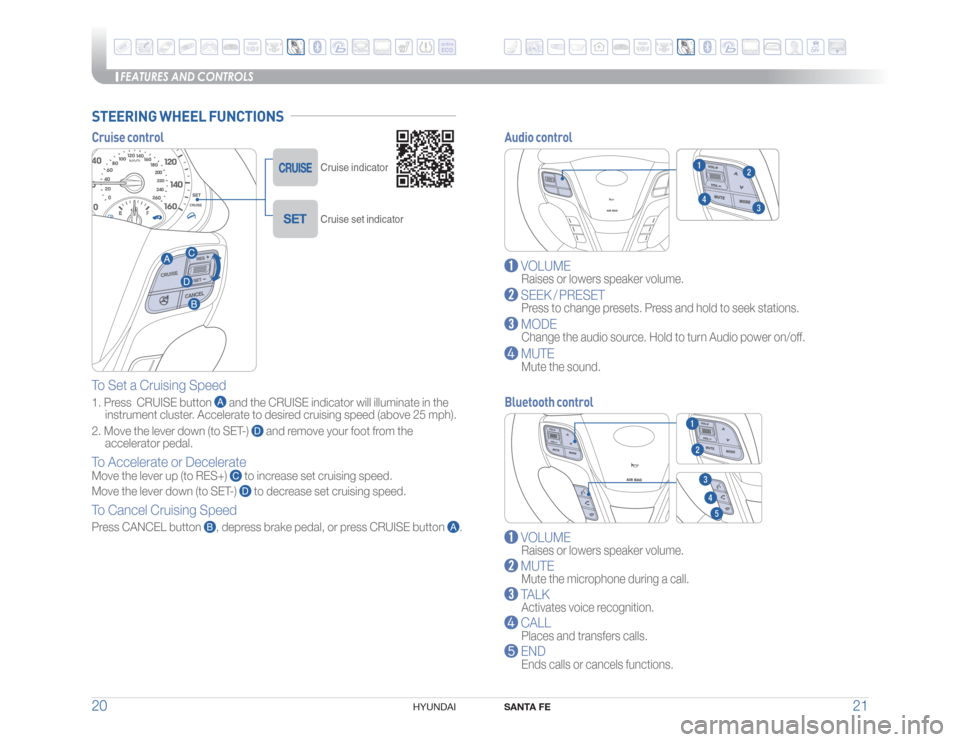 Hyundai Santa Fe Sport 2016  Quick Reference Guide FEATURES AND CONTROLS
SANTA FE
21 20
HYUNDAI 
Audio control Cruise control
 VOLUME
  Raises or lowers speaker volume.
 SEEK / PRESET
  Press to change presets. Press and hold to seek stations.
 MODE
 