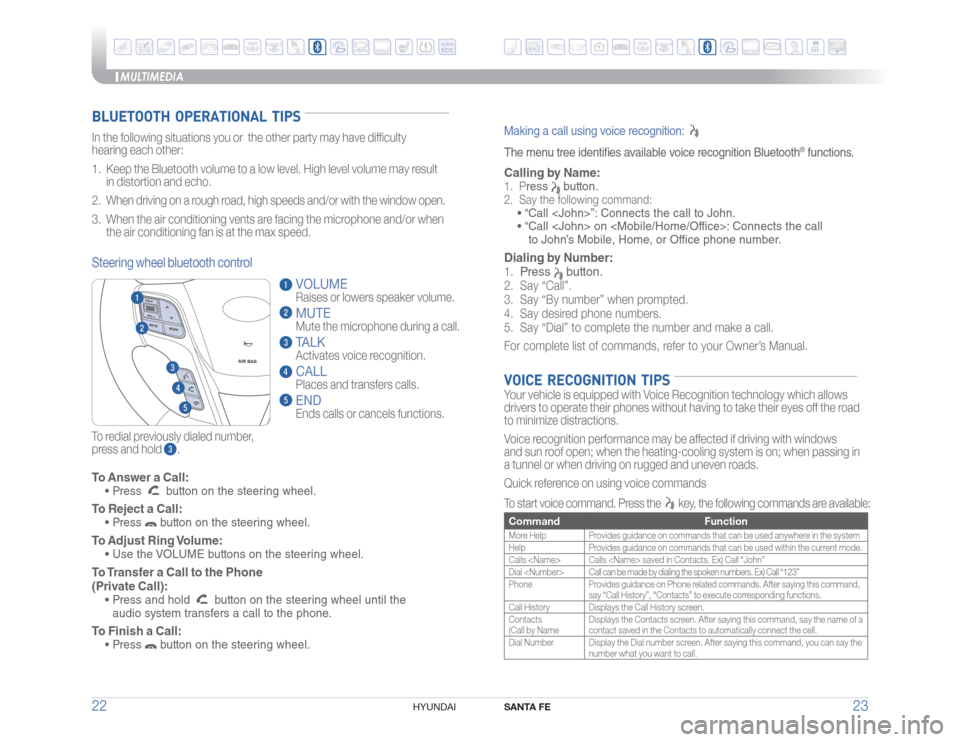 Hyundai Santa Fe Sport 2016  Quick Reference Guide MULTIMEDIA
SANTA FE
23 22
HYUNDAI 
To Answer a Call:� �r���1�S�F�T�T��
  button on the steering wheel. 
To Reject a Call:� �r���1�S�F�T�T�
 button on the steering wheel. 
To Adjust Ring Volum
