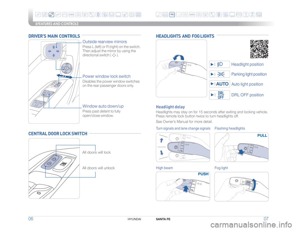 Hyundai Santa Fe Sport 2016  Quick Reference Guide FEATURES AND CONTROLS
SANTA FE
07 06
HYUNDAI 
DRIVERS  MAIN  CONTROLSCENTRAL DOOR LOCK SWITCH
Outside rearview mirrors Press L (left) or R (right) on the switch. 
Then adjust the mirror by using the 