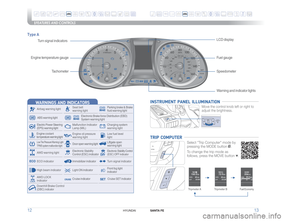 Hyundai Santa Fe Sport 2016 Quick Reference Guide FEATURES AND CONTROLS
SANTA FE
13 12
HYUNDAI
Warning and indicator lights
Tachometer
Speedometer
Turn signal indicatorsLCD display
INSTRUMENT PANEL ILLUMINATION
Move the control knob left or right Hyundai Santa Fe Sport 2016 Quick Reference Guide FEATURES AND CONTROLS
SANTA FE
13 12
HYUNDAI
Warning and indicator lights
Tachometer
Speedometer
Turn signal indicatorsLCD display
INSTRUMENT PANEL ILLUMINATION
Move the control knob left or right