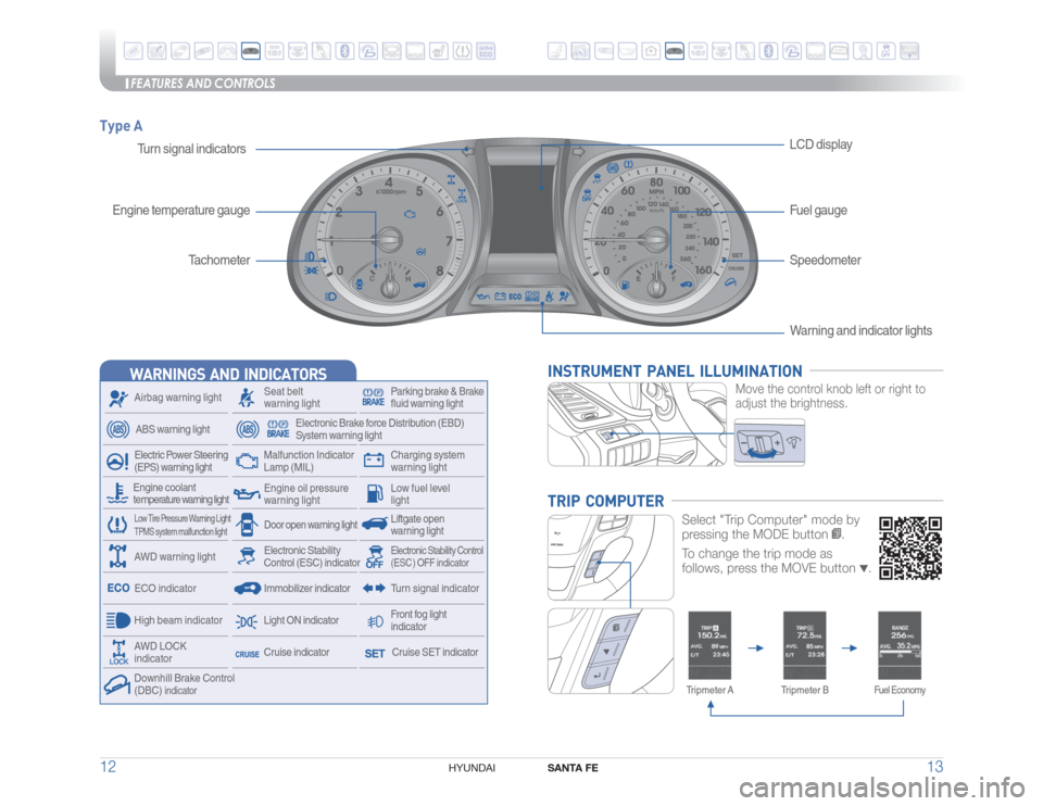 Hyundai Santa Fe Sport 2016  Quick Reference Guide FEATURES AND CONTROLS
SANTA FE
13 12
HYUNDAI 
Warning and indicator lights
Tachometer
Speedometer
Turn signal indicatorsLCD display
INSTRUMENT  PANEL  ILLUMINATION
Move the control knob left or right 