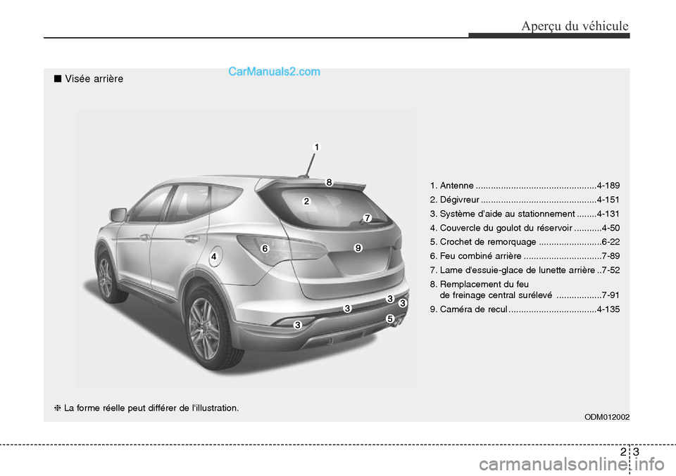 Hyundai Santa Fe Sport 2016 Manuel du propriétaire (in French) 23
Aperçu du véhicule
❈ La forme réelle peut différer de lillustration.
■ Visée arrière
1. Antenne ................................................4-189
2. Dégivreur ...................... Hyundai Santa Fe Sport 2016 Manuel du propriétaire (in French) 23
Aperçu du véhicule
❈ La forme réelle peut différer de lillustration.
■ Visée arrière
1. Antenne ................................................4-189
2. Dégivreur ......................