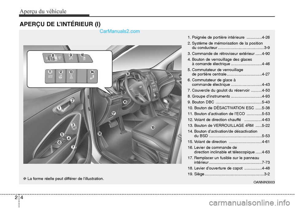 Hyundai Santa Fe Sport 2016 Manuel du propriétaire (in French) Aperçu du véhicule
42
APERÇU DE L’INTÉRIEUR (I)
❈La forme réelle peut différer de lillustration.
1. Poignée de portière intérieure ..............4-26
2. Système de mémorisation de la p Hyundai Santa Fe Sport 2016 Manuel du propriétaire (in French) Aperçu du véhicule
42
APERÇU DE L’INTÉRIEUR (I)
❈La forme réelle peut différer de lillustration.
1. Poignée de portière intérieure ..............4-26
2. Système de mémorisation de la p