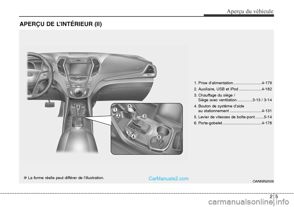 Hyundai Santa Fe Sport 2016 Manuel du propriétaire (in French) APERÇU DE L’INTÉRIEUR (II)
25
Aperçu du véhicule
❈ La forme réelle peut différer de lillustration. 1. Prise d’alimentation ..........................4-179
2. Auxiliaire, USB et iPod ..... Hyundai Santa Fe Sport 2016 Manuel du propriétaire (in French) APERÇU DE L’INTÉRIEUR (II)
25
Aperçu du véhicule
❈ La forme réelle peut différer de lillustration. 1. Prise d’alimentation ..........................4-179
2. Auxiliaire, USB et iPod .....