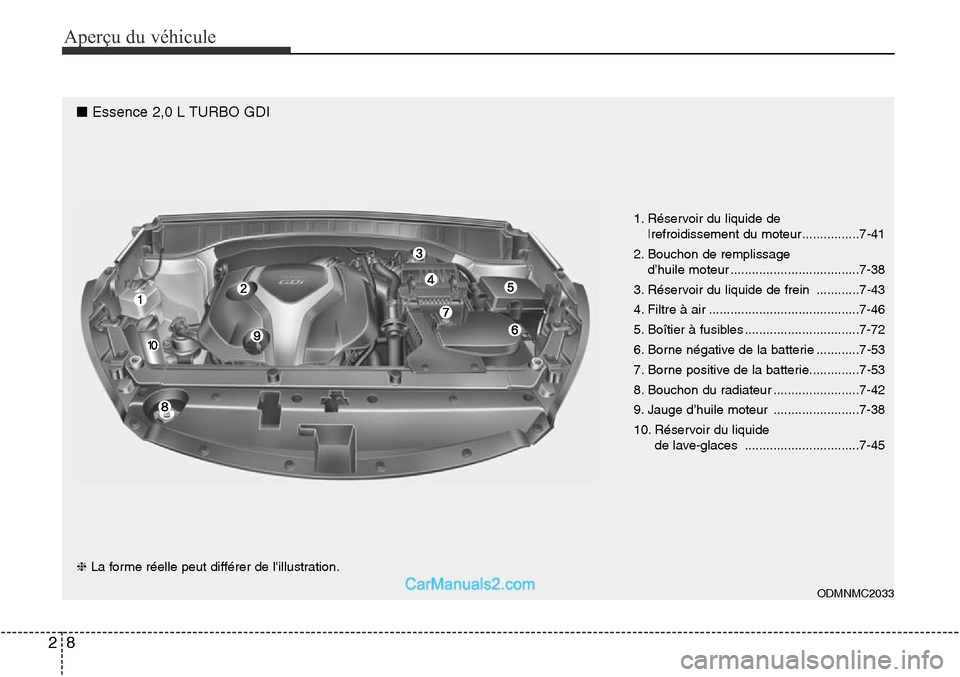 Hyundai Santa Fe Sport 2016  Manuel du propriétaire (in French) Aperçu du véhicule
82
■ Essence 2,0 L TURBO GDI
ODMNMC2033
❈La forme réelle peut différer de lillustration. 1. Réservoir du liquide de 
|refroidissement du moteur................7-41
2. Bouc