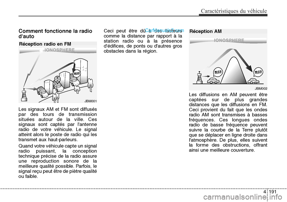 Hyundai Santa Fe Sport 2016 Manuel du propriétaire (in French) 4191
Caractéristiques du véhicule
Comment fonctionne la radio
dauto
Les signaux AM et FM sont diffusés
par des tours de transmission
situées autour de la ville. Ces
signaux sont captés par lant Hyundai Santa Fe Sport 2016 Manuel du propriétaire (in French) 4191
Caractéristiques du véhicule
Comment fonctionne la radio
dauto
Les signaux AM et FM sont diffusés
par des tours de transmission
situées autour de la ville. Ces
signaux sont captés par lant