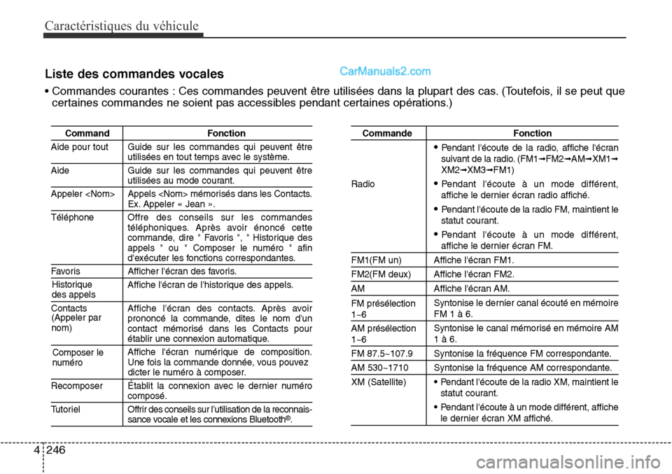 Hyundai Santa Fe Sport 2016  Manuel du propriétaire (in French) Caractéristiques du véhicule
246
4
Liste des commandes vocales
• Commandes courantes : Ces commandes peuvent être utilisées dans la plupart des cas. (Toutefois, il se peut que
certaines commande