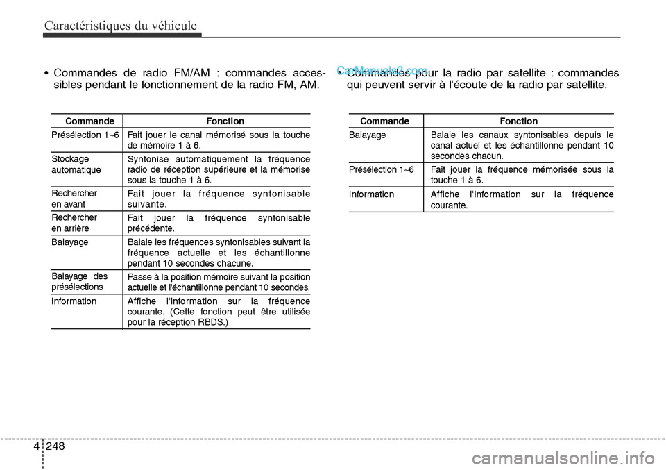 Hyundai Santa Fe Sport 2016  Manuel du propriétaire (in French) Caractéristiques du véhicule
248
4
• Commandes de radio FM/AM : commandes acces-
sibles pendant le fonctionnement de la radio FM, AM. • Commandes pour la radio par satellite : commandes
qui peuv