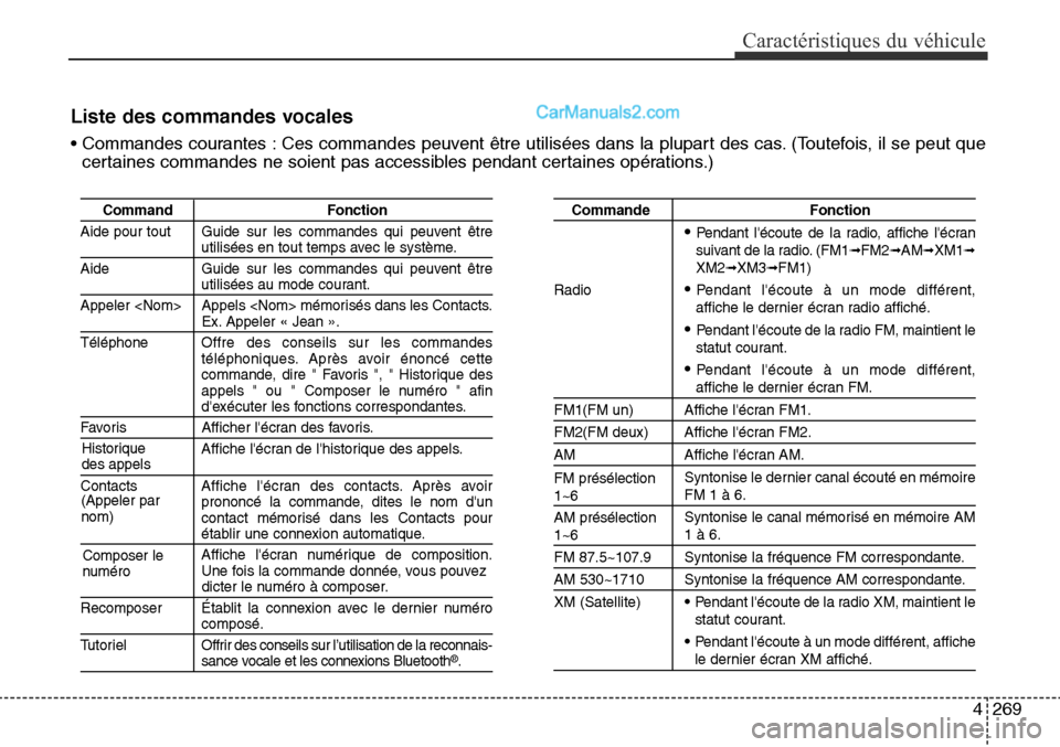 Hyundai Santa Fe Sport 2016  Manuel du propriétaire (in French) 4269
Caractéristiques du véhicule
Liste des commandes vocales
• Commandes courantes : Ces commandes peuvent être utilisées dans la plupart des cas. (Toutefois, il se peut quecertaines commandes 