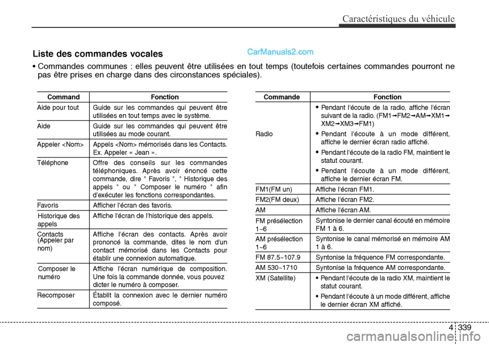 Hyundai Santa Fe Sport 2016  Manuel du propriétaire (in French) 4339
Caractéristiques du véhicule
Liste des commandes vocales
• Commandes communes : elles peuvent être utilisées en tout temps (toutefois certaines commandes pourront nepas être prises en char