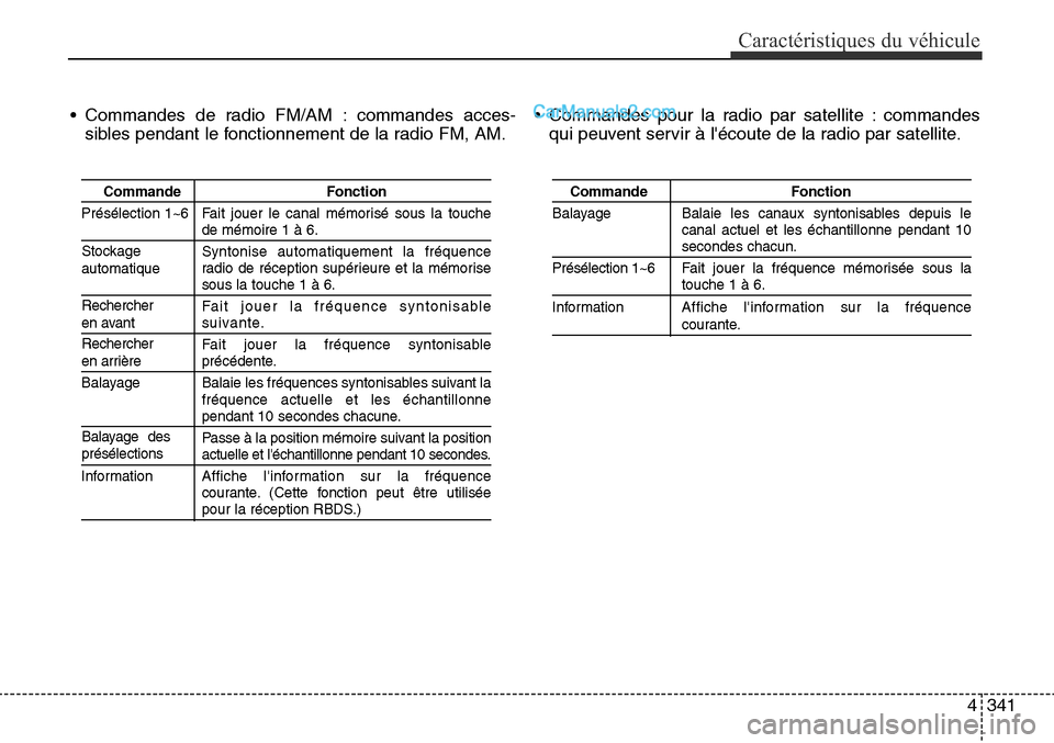 Hyundai Santa Fe Sport 2016  Manuel du propriétaire (in French) 4341
Caractéristiques du véhicule
• Commandes de radio FM/AM : commandes acces-sibles pendant le fonctionnement de la radio FM, AM. • Commandes pour la radio par satellite : commandes
qui peuven