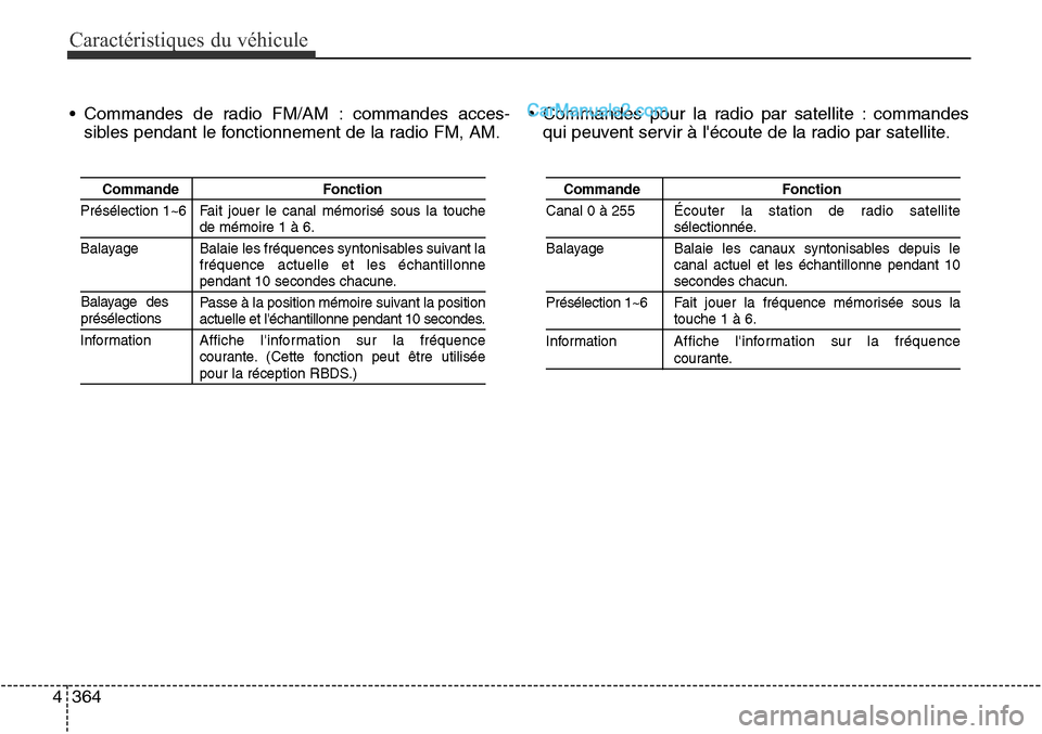 Hyundai Santa Fe Sport 2016  Manuel du propriétaire (in French) Caractéristiques du véhicule
364
4
• Commandes de radio FM/AM : commandes acces-
sibles pendant le fonctionnement de la radio FM, AM. • Commandes pour la radio par satellite : commandes
qui peuv