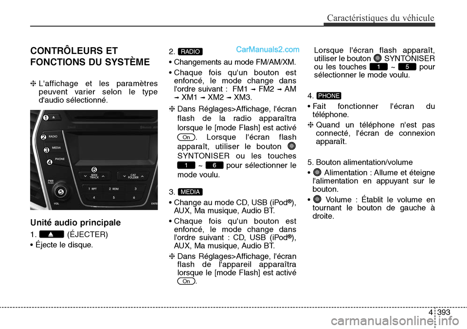 Hyundai Santa Fe Sport 2016  Manuel du propriétaire (in French) 4393
Caractéristiques du véhicule
CONTRÔLEURS ET
FONCTIONS DU SYSTÈME
❈Laffichage et les paramètres
peuvent varier selon le type
daudio sélectionné.
Unité audio principale
1. (ÉJECTER)
