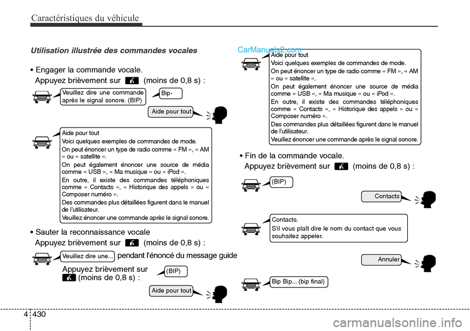 Hyundai Santa Fe Sport 2016  Manuel du propriétaire (in French) Caractéristiques du véhicule
430
4
Utilisation illustrée des commandes vocales
• Engager la commande vocale.
Appuyez brièvement sur   (moins de 0,8 s) :
• Sauter la reconnaissance vocale Appuy