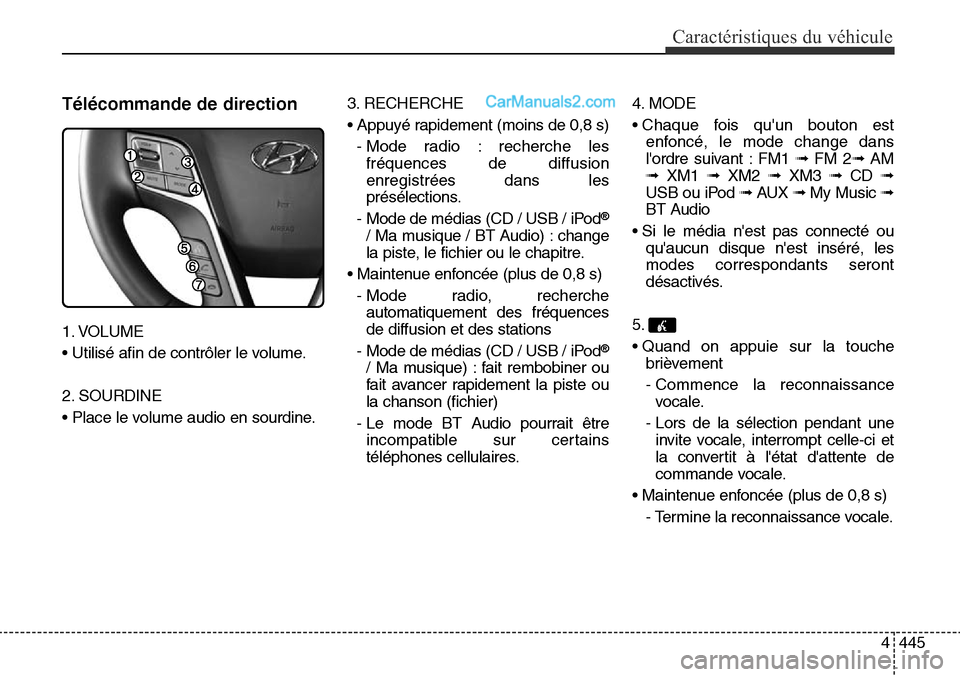Hyundai Santa Fe Sport 2016  Manuel du propriétaire (in French) 4445
Caractéristiques du véhicule
Télécommande de direction 
1. VOLUME
• Utilisé afin de contrôler le volume.
2. SOURDINE
• Place le volume audio en sourdine.3. RECHERCHE
• Appuyé rapidem