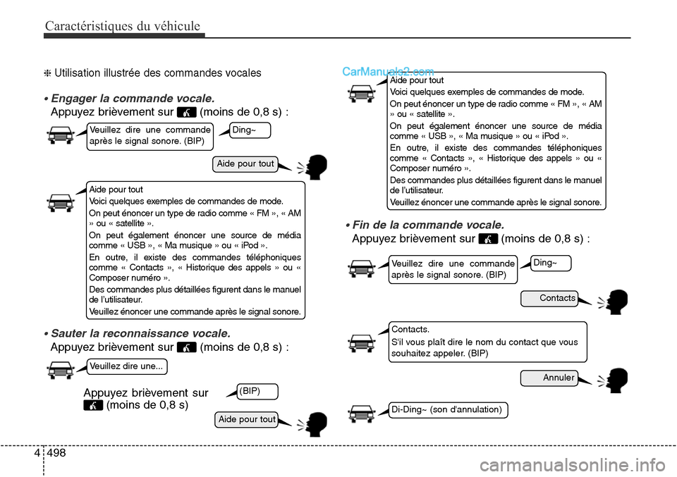 Hyundai Santa Fe Sport 2016 Manuel du propriétaire (in French) Caractéristiques du véhicule
498
4
❈ Utilisation illustrée des commandes vocales
• Engager la commande vocale.
Appuyez brièvement sur (moins de 0,8 s) :
• Sauter la reconnaissance vocale.
A Hyundai Santa Fe Sport 2016 Manuel du propriétaire (in French) Caractéristiques du véhicule
498
4
❈ Utilisation illustrée des commandes vocales
• Engager la commande vocale.
Appuyez brièvement sur (moins de 0,8 s) :
• Sauter la reconnaissance vocale.
A
