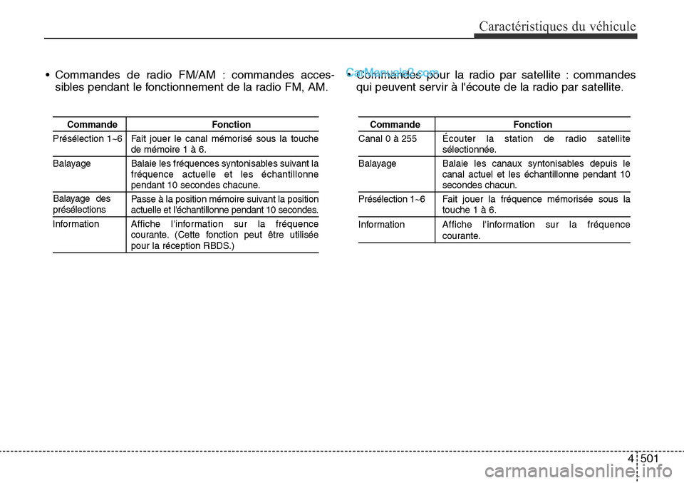 Hyundai Santa Fe Sport 2016 Manuel du propriétaire (in French) 4501
Caractéristiques du véhicule
• Commandes de radio FM/AM : commandes acces-sibles pendant le fonctionnement de la radio FM, AM. • Commandes pour la radio par satellite : commandes
qui peuven Hyundai Santa Fe Sport 2016 Manuel du propriétaire (in French) 4501
Caractéristiques du véhicule
• Commandes de radio FM/AM : commandes acces-sibles pendant le fonctionnement de la radio FM, AM. • Commandes pour la radio par satellite : commandes
qui peuven