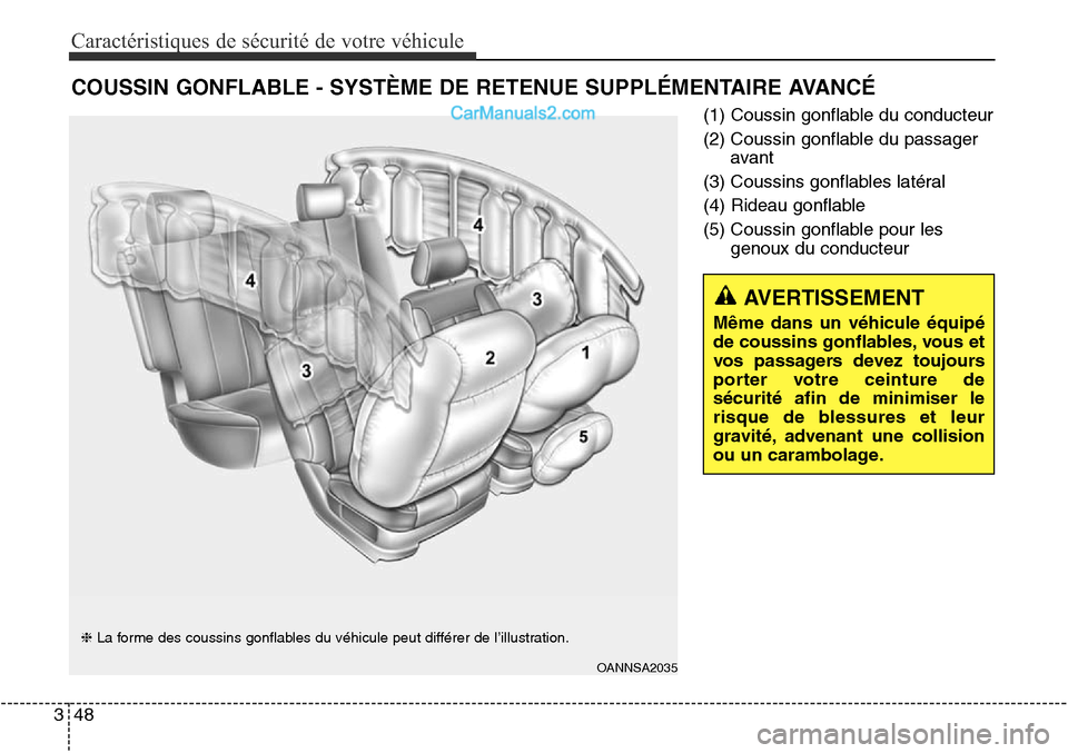 Hyundai Santa Fe Sport 2016 Manuel du propriétaire (in French) Caractéristiques de sécurité de votre véhicule
48
3
(1) Coussin gonflable du conducteur
(2) Coussin gonflable du passager
avant
(3) Coussins gonflables latéral
(4) Rideau gonflable
(5) Coussin go Hyundai Santa Fe Sport 2016 Manuel du propriétaire (in French) Caractéristiques de sécurité de votre véhicule
48
3
(1) Coussin gonflable du conducteur
(2) Coussin gonflable du passager
avant
(3) Coussins gonflables latéral
(4) Rideau gonflable
(5) Coussin go