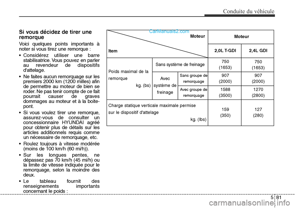 Hyundai Santa Fe Sport 2016  Manuel du propriétaire (in French) 581
Conduite du véhicule
Si vous décidez de tirer une
remorque
Voici quelques points importants à
noter si vous tirez une remorque :
• Considérez utiliser une barrestabilisatrice. Vous pouvez en