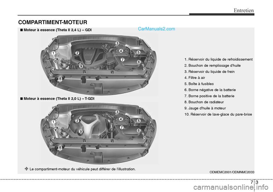 Hyundai Santa Fe Sport 2016 Manuel du propriétaire (in French) 73
Entretien
COMPARTIMENT-MOTEUR
■Moteur à essence (Theta II 2,4 L) – GDI
■■Moteur à essence (Theta II 2,0 L) – T-GDI
1. Réservoir du liquide de refroidissement
2. Bouchon de remplissage Hyundai Santa Fe Sport 2016 Manuel du propriétaire (in French) 73
Entretien
COMPARTIMENT-MOTEUR
■Moteur à essence (Theta II 2,4 L) – GDI
■■Moteur à essence (Theta II 2,0 L) – T-GDI
1. Réservoir du liquide de refroidissement
2. Bouchon de remplissage