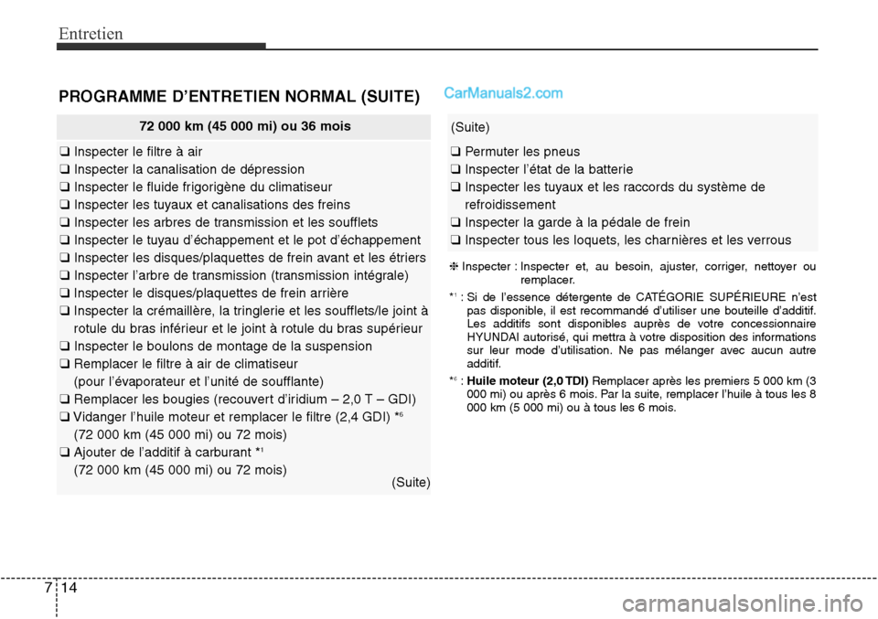 Hyundai Santa Fe Sport 2016 Manuel du propriétaire (in French) Entretien
14
7
72 000 km (45 000 mi) ou 36 mois
❑ Inspecter le filtre à air
❑ Inspecter la canalisation de dépression
❑ Inspecter le fluide frigorigène du climatiseur
❑ Inspecter les tuyaux Hyundai Santa Fe Sport 2016 Manuel du propriétaire (in French) Entretien
14
7
72 000 km (45 000 mi) ou 36 mois
❑ Inspecter le filtre à air
❑ Inspecter la canalisation de dépression
❑ Inspecter le fluide frigorigène du climatiseur
❑ Inspecter les tuyaux