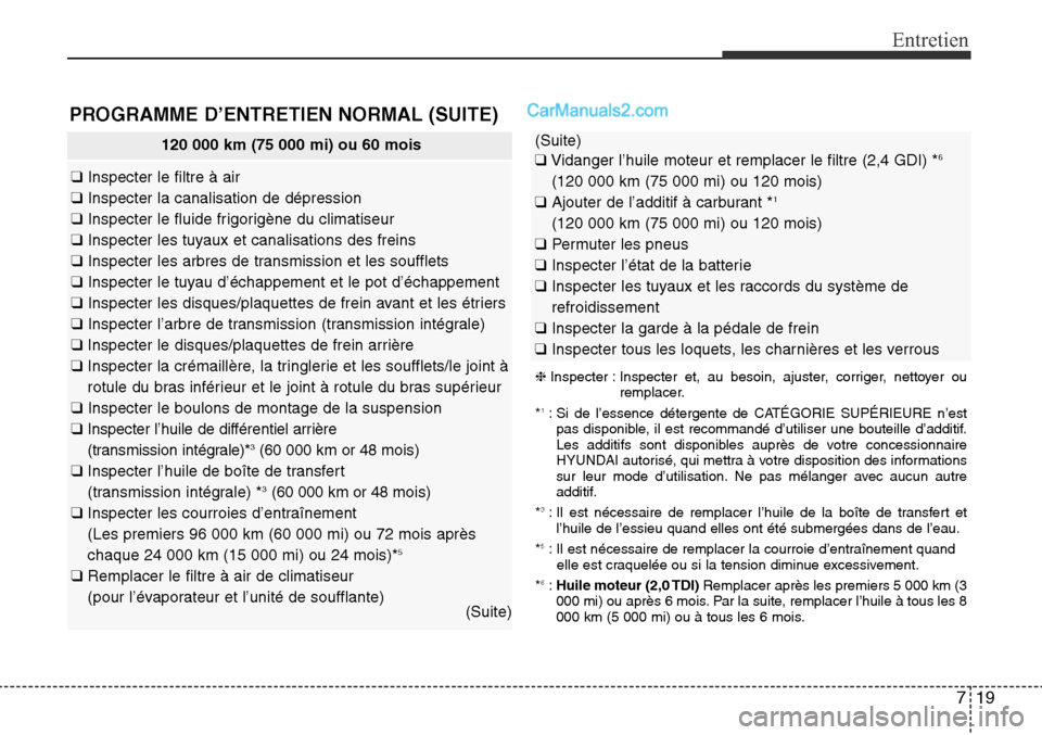 Hyundai Santa Fe Sport 2016 Manuel du propriétaire (in French) 719
Entretien
120 000 km (75 000 mi) ou 60 mois
❑Inspecter le filtre à air
❑ Inspecter la canalisation de dépression
❑ Inspecter le fluide frigorigène du climatiseur
❑ Inspecter les tuyaux Hyundai Santa Fe Sport 2016 Manuel du propriétaire (in French) 719
Entretien
120 000 km (75 000 mi) ou 60 mois
❑Inspecter le filtre à air
❑ Inspecter la canalisation de dépression
❑ Inspecter le fluide frigorigène du climatiseur
❑ Inspecter les tuyaux