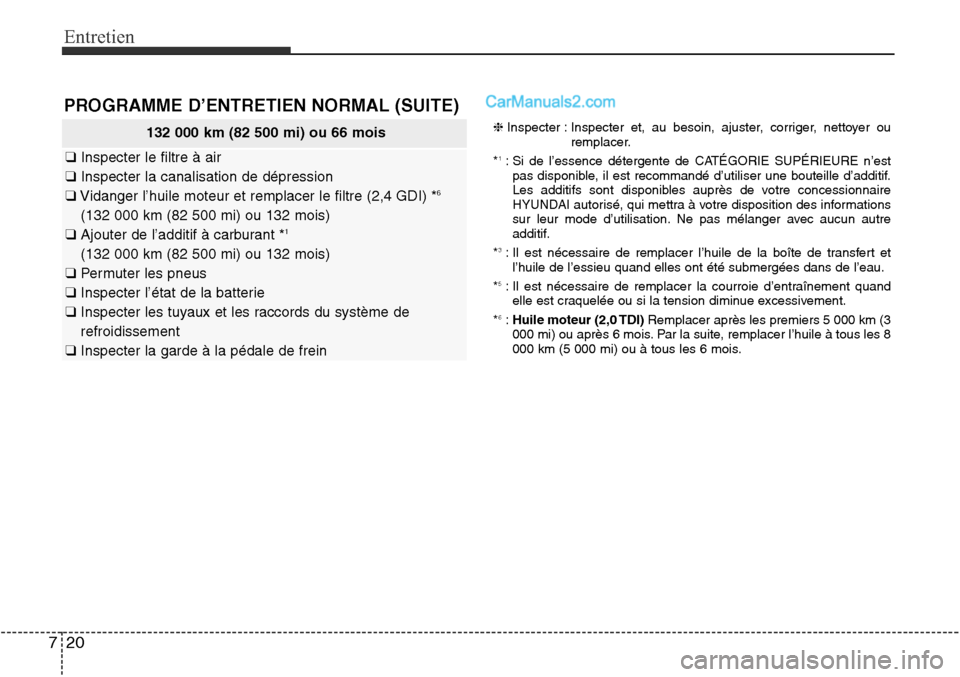 Hyundai Santa Fe Sport 2016 Manuel du propriétaire (in French) Entretien
20
7
PROGRAMME D’ENTRETIEN NORMAL (SUITE)
132 000 km (82 500 mi) ou 66 mois
❑ Inspecter le filtre à air
❑ Inspecter la canalisation de dépression
❑ Vidanger l’huile moteur et rem Hyundai Santa Fe Sport 2016 Manuel du propriétaire (in French) Entretien
20
7
PROGRAMME D’ENTRETIEN NORMAL (SUITE)
132 000 km (82 500 mi) ou 66 mois
❑ Inspecter le filtre à air
❑ Inspecter la canalisation de dépression
❑ Vidanger l’huile moteur et rem