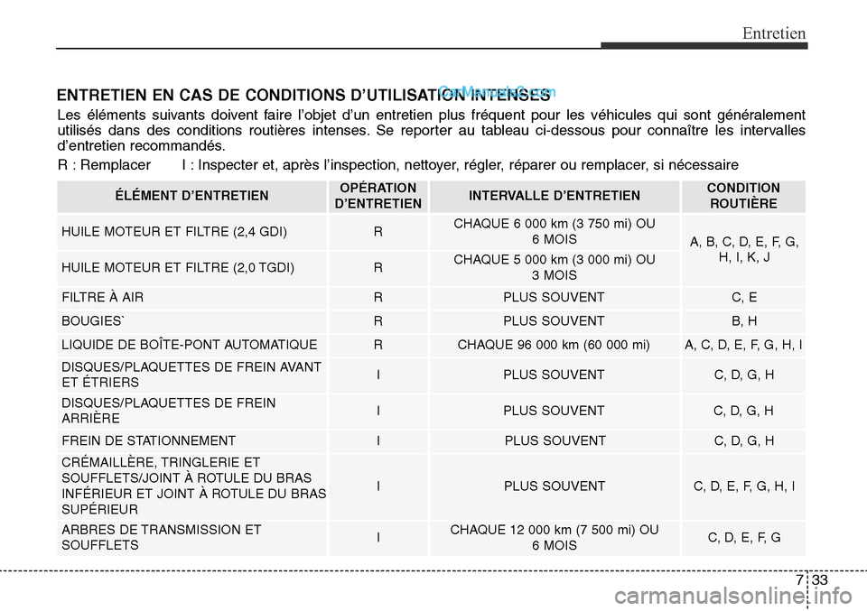 Hyundai Santa Fe Sport 2016 Manuel du propriétaire (in French) 733
Entretien
ENTRETIEN EN CAS DE CONDITIONS D’UTILISATION INTENSES
Les éléments suivants doivent faire l’objet d’un entretien plus fréquent pour les véhicules\
qui sont généralement
util Hyundai Santa Fe Sport 2016 Manuel du propriétaire (in French) 733
Entretien
ENTRETIEN EN CAS DE CONDITIONS D’UTILISATION INTENSES
Les éléments suivants doivent faire l’objet d’un entretien plus fréquent pour les véhicules\
qui sont généralement
util