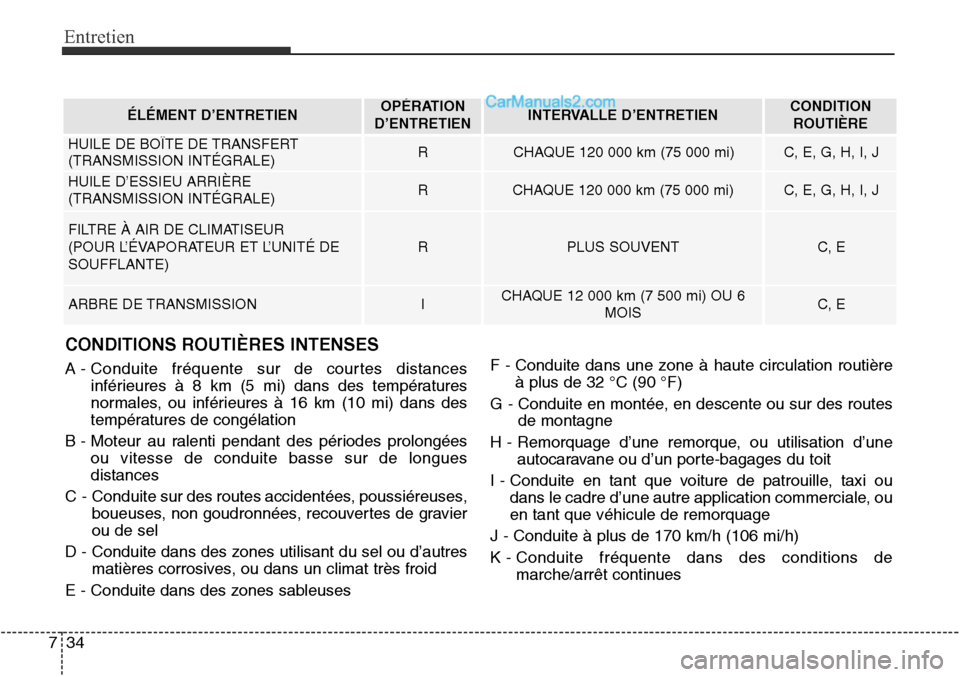 Hyundai Santa Fe Sport 2016 Manuel du propriétaire (in French) Entretien
34
7
CONDITIONS ROUTIÈRES INTENSES
A - Conduite fréquente sur de courtes distances
inférieures à 8 km (5 mi) dans des températures
normales, ou inférieures à 16 km (10 mi) dans des
te Hyundai Santa Fe Sport 2016 Manuel du propriétaire (in French) Entretien
34
7
CONDITIONS ROUTIÈRES INTENSES
A - Conduite fréquente sur de courtes distances
inférieures à 8 km (5 mi) dans des températures
normales, ou inférieures à 16 km (10 mi) dans des
te