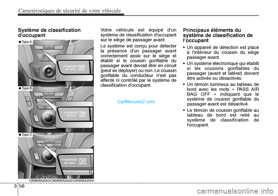Hyundai Santa Fe Sport 2016 Manuel du propriétaire (in French) Caractéristiques de sécurité de votre véhicule
56
3
Système de classification
doccupantVotre véhicule est équipé dun
système de classification doccupant
sur le siège de passager avant.
Le Hyundai Santa Fe Sport 2016 Manuel du propriétaire (in French) Caractéristiques de sécurité de votre véhicule
56
3
Système de classification
doccupantVotre véhicule est équipé dun
système de classification doccupant
sur le siège de passager avant.
Le