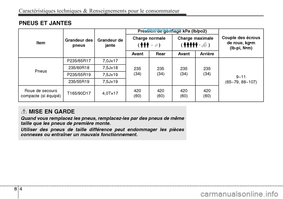 Hyundai Santa Fe Sport 2016 Manuel du propriétaire (in French) Caractéristiques techniques & Renseignements pour le consommateur
48
PNEUS ET JANTES
ItemGrandeur des
pneus Grandeur de
jante Pression de gonflage kPa (lb/po2)
Couple des écrousde roue, kg•m(lb-pi Hyundai Santa Fe Sport 2016 Manuel du propriétaire (in French) Caractéristiques techniques & Renseignements pour le consommateur
48
PNEUS ET JANTES
ItemGrandeur des
pneus Grandeur de
jante Pression de gonflage kPa (lb/po2)
Couple des écrousde roue, kg•m(lb-pi