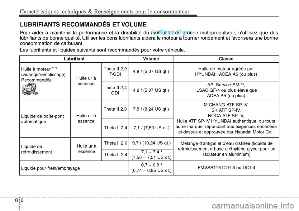 Hyundai Santa Fe Sport 2016 Manuel du propriétaire (in French) Caractéristiques techniques & Renseignements pour le consommateur
68
LUBRIFIANTS RECOMMANDÉS ET VOLUME
Pour aider à maintenir la performance et la durabilité du moteur et du groupe motopropulseur Hyundai Santa Fe Sport 2016 Manuel du propriétaire (in French) Caractéristiques techniques & Renseignements pour le consommateur
68
LUBRIFIANTS RECOMMANDÉS ET VOLUME
Pour aider à maintenir la performance et la durabilité du moteur et du groupe motopropulseur