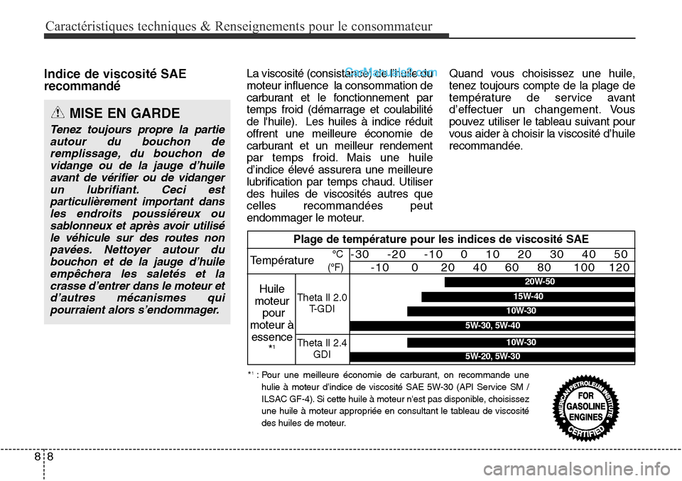 Hyundai Santa Fe Sport 2016 Manuel du propriétaire (in French) Caractéristiques techniques & Renseignements pour le consommateur
88
Indice de viscosité SAE
recommandéLa viscosité (consistance) de lhuile du
moteur influence la consommation de
carburant et le Hyundai Santa Fe Sport 2016 Manuel du propriétaire (in French) Caractéristiques techniques & Renseignements pour le consommateur
88
Indice de viscosité SAE
recommandéLa viscosité (consistance) de lhuile du
moteur influence la consommation de
carburant et le