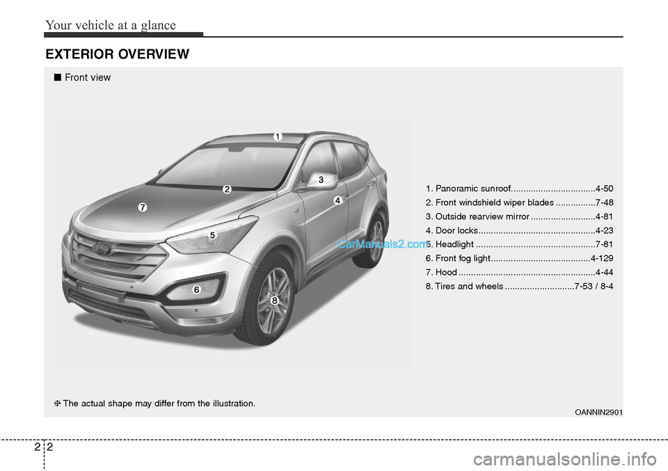 Hyundai Santa Fe Sport 2015 User Guide Your vehicle at a glance
2 2
EXTERIOR OVERVIEW
1. Panoramic sunroof..................................4-50
2. Front windshield wiper blades ................7-48
3. Outside rearview mirror .............
