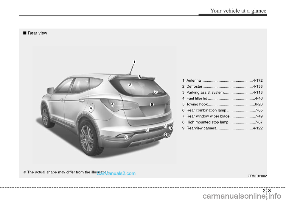 Hyundai Santa Fe Sport 2015 User Guide 23
Your vehicle at a glance
1. Antenna ................................................4-172
2. Defroster ...............................................4-138
3. Parking assist system ................