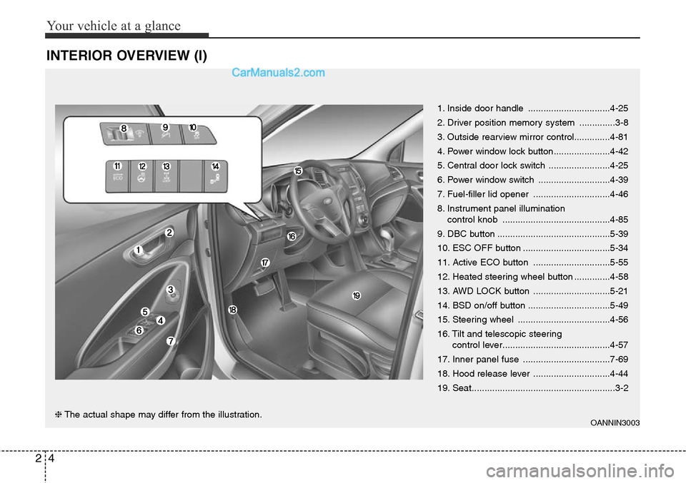 Hyundai Santa Fe Sport 2015 Owners Manual Your vehicle at a glance
4 2
INTERIOR OVERVIEW (I)
1. Inside door handle ................................4-25
2. Driver position memory system ..............3-8
3. Outside rearview mirror control..... Hyundai Santa Fe Sport 2015 Owners Manual Your vehicle at a glance
4 2
INTERIOR OVERVIEW (I)
1. Inside door handle ................................4-25
2. Driver position memory system ..............3-8
3. Outside rearview mirror control.....