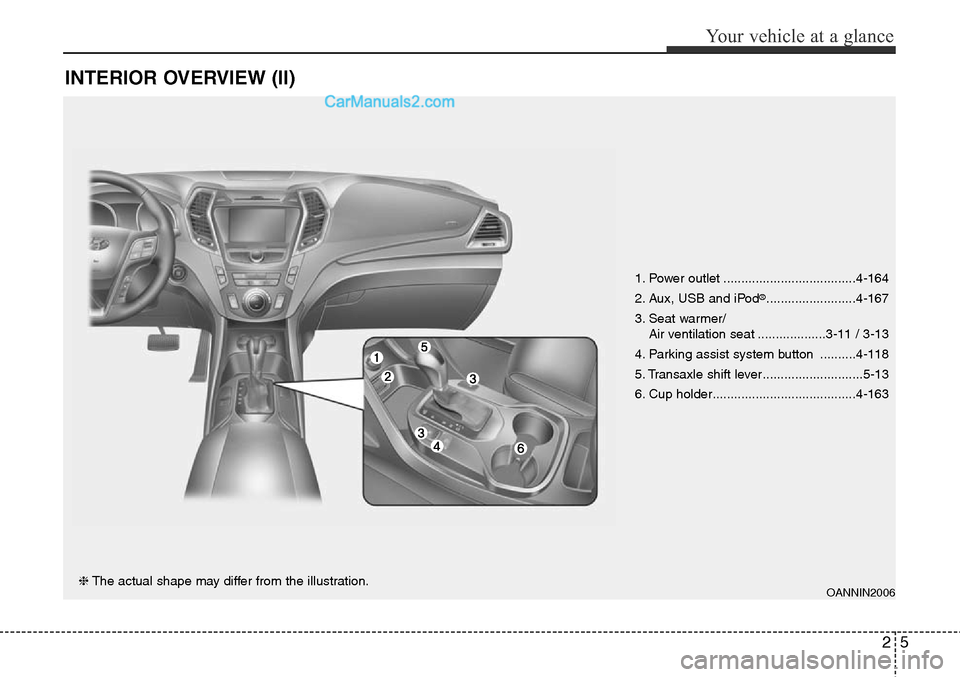 Hyundai Santa Fe Sport 2015  Owners Manual 25
Your vehicle at a glance
INTERIOR OVERVIEW (II)
OANNIN2006❈The actual shape may differ from the illustration.1. Power outlet .....................................4-164
2. Aux, USB and iPod
®....