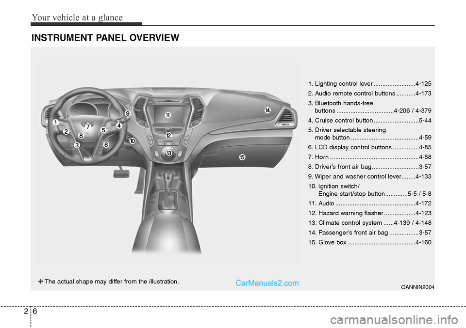 Hyundai Santa Fe Sport 2015  Owners Manual Your vehicle at a glance
6 2
INSTRUMENT PANEL OVERVIEW
OANNIN2004❈The actual shape may differ from the illustration.1. Lighting control lever ........................4-125
2. Audio remote control bu