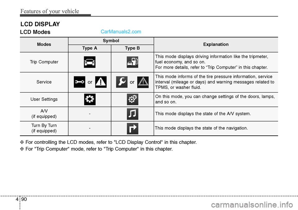 Hyundai Santa Fe Sport 2015 Owners Manual Features of your vehicle
90 4
LCD Modes
LCD DISPLAY
Modes SymbolExplanationType AType B
Trip Computer
This mode displays driving information like the tripmeter,
fuel economy, and so on.
For more deta Hyundai Santa Fe Sport 2015 Owners Manual Features of your vehicle
90 4
LCD Modes
LCD DISPLAY
Modes SymbolExplanationType AType B
Trip Computer
This mode displays driving information like the tripmeter,
fuel economy, and so on.
For more deta