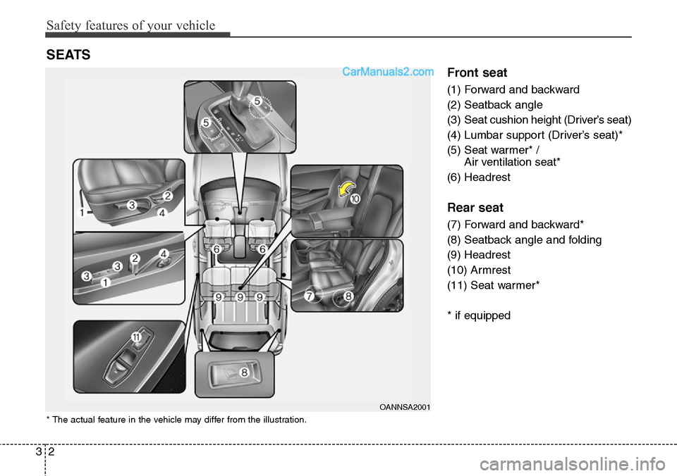 Hyundai Santa Fe Sport 2015 Owners Guide Safety features of your vehicle
2 3
Front seat
(1) Forward and backward
(2) Seatback angle
(3) Seat cushion height (Driver’s seat)
(4) Lumbar support (Driver’s seat)*
(5) Seat warmer* /
Air vent Hyundai Santa Fe Sport 2015 Owners Guide Safety features of your vehicle
2 3
Front seat
(1) Forward and backward
(2) Seatback angle
(3) Seat cushion height (Driver’s seat)
(4) Lumbar support (Driver’s seat)*
(5) Seat warmer* /
Air vent