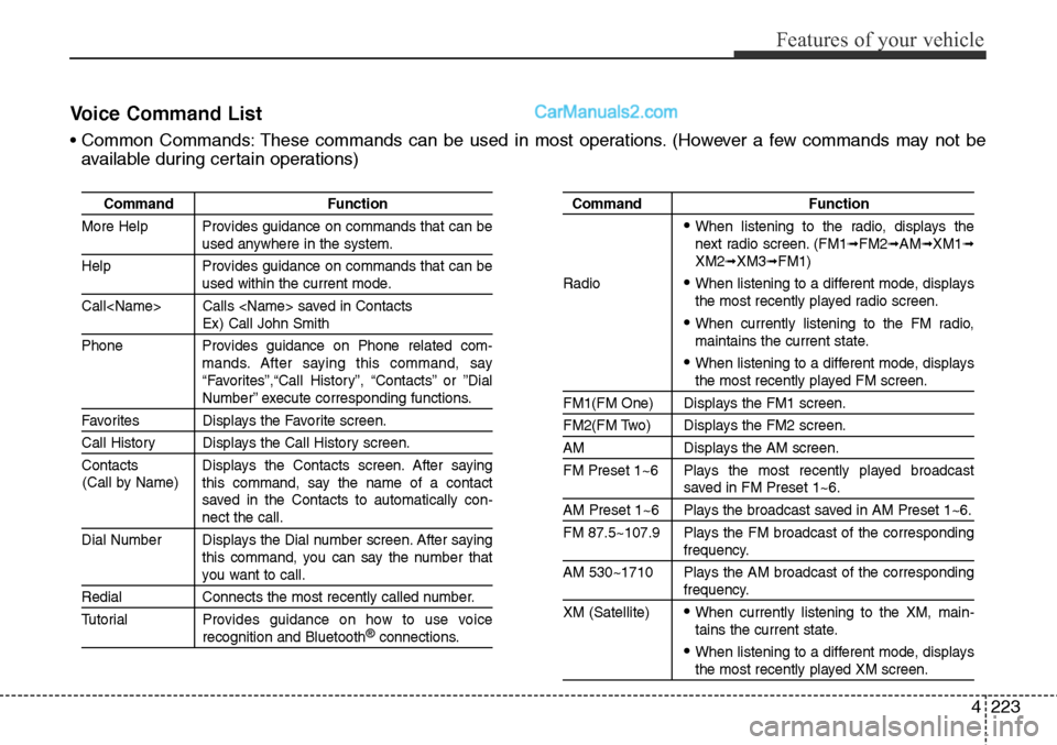 Hyundai Santa Fe Sport 2015 Owners Manual 4223
Features of your vehicle
Voice Command List
• Common Commands: These commands can be used in most operations. (However a few commands may not be
available during certain operations)
Command Fun Hyundai Santa Fe Sport 2015 Owners Manual 4223
Features of your vehicle
Voice Command List
• Common Commands: These commands can be used in most operations. (However a few commands may not be
available during certain operations)
Command Fun